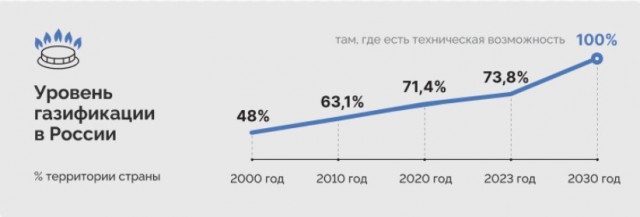 Путин допустил прекращение Россией поставок газа в Европу