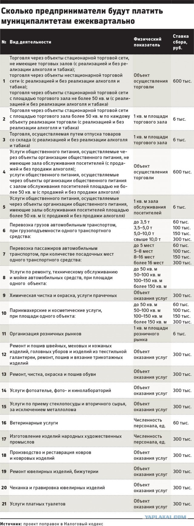 Дума введет 22 дополнительных налога