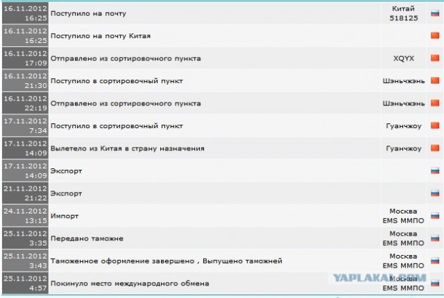 Авэ Почте  России