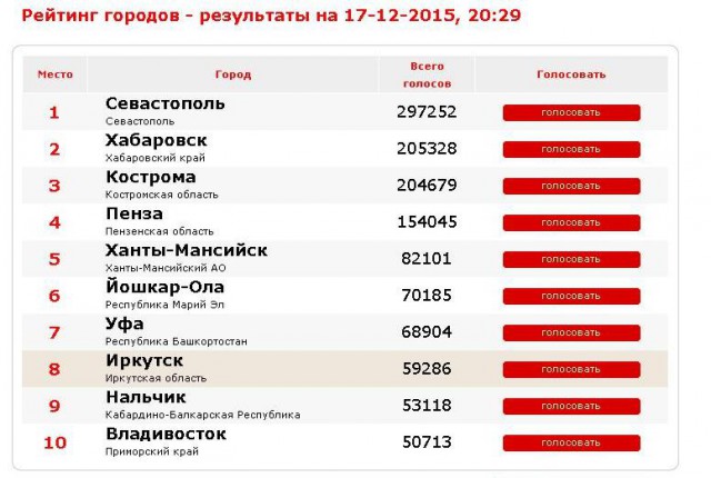 Хороший Севастополь