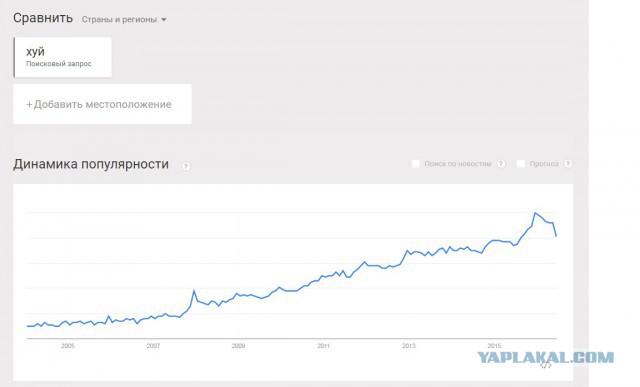 На утро после референдума британцы начали неистово гуглить, что такое Eвросоюз