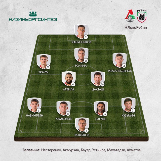 Футбол Чемпионат России 2016-17. Кубок России,РФПЛ,ФНЛ. Часть XVI