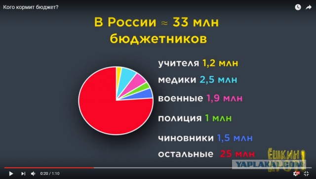 Итоги выборов online: обсуждаем "Выборы - 2018"