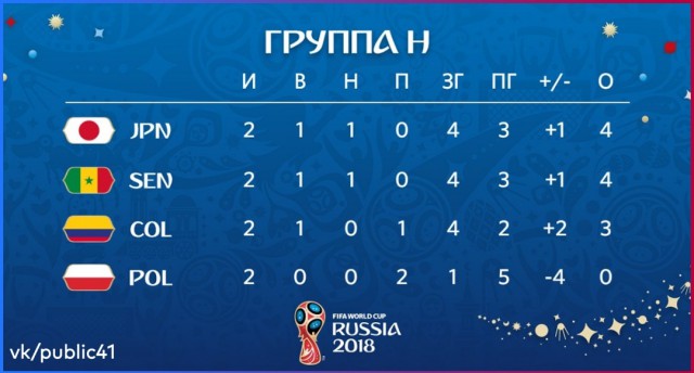 Чемпионат Мира по футболу. Россия 2018 (часть 4)