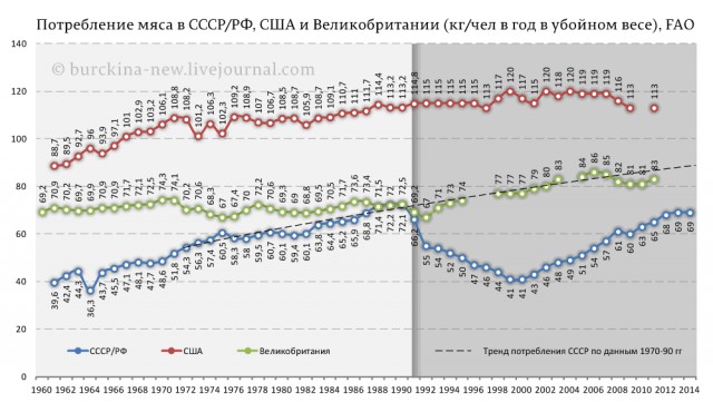 Как жилось нам в СССР?