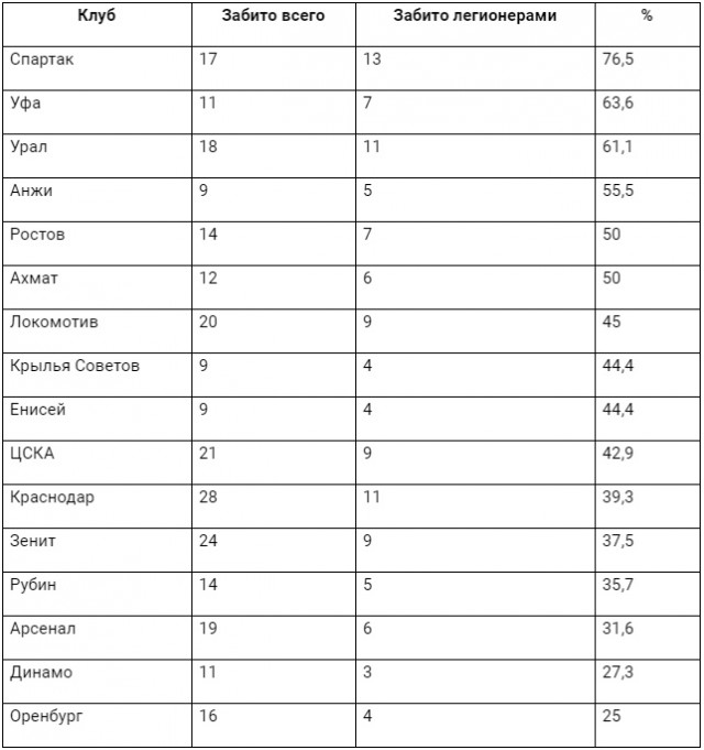 Чемпионат России по футболу 2018-2019(часть VI )