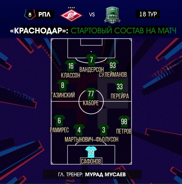 Чемпионат России по футболу 2018-2019 (частьVII)
