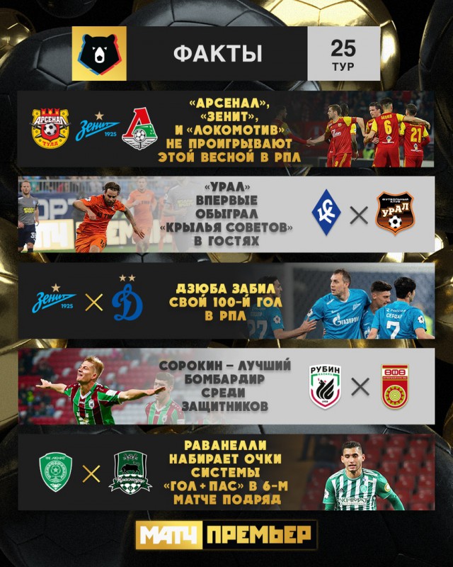Чемпионат России по футболу 2018-2019( часть X)