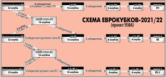 Чемпионат России по фуболу 2019-2020. Часть 3.