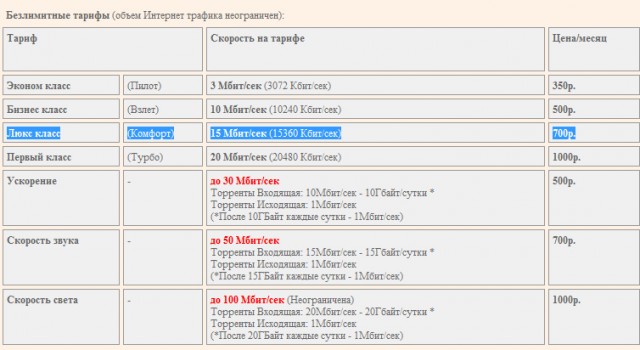 А у вас дорогой интернет?