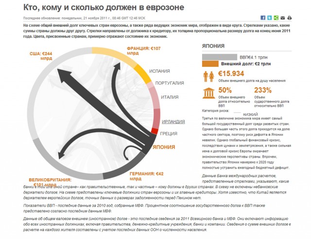 Цены и зарплаты в Польше
