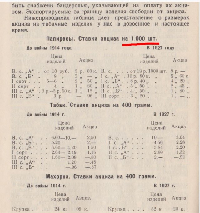 Расходы бюджета из-за COVID-19 покроют резким ростом акциза на сигареты