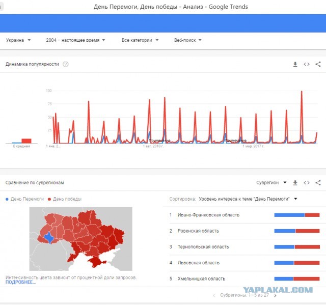 Не все украинцы - хохлы!
