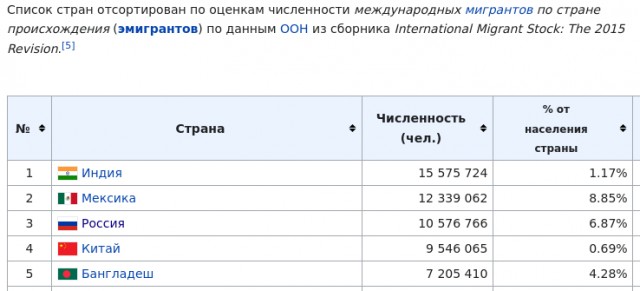 Изнанка Канады, которую принято не замечать, и мое отношение к ней
