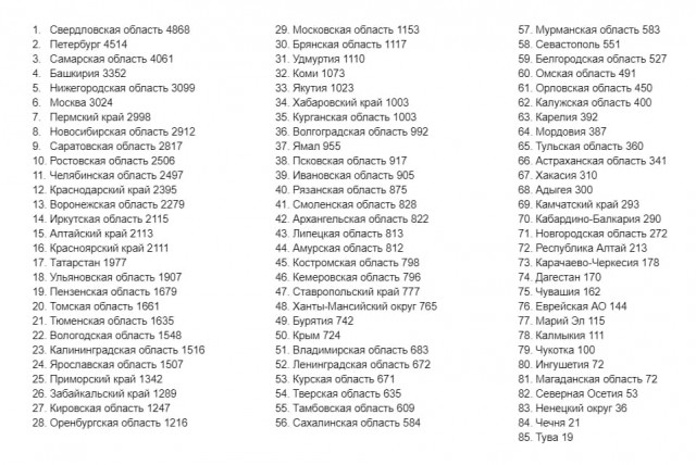 Пандемия. Коронавирус. Россия и мир. Часть 30.