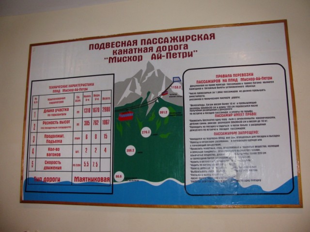 Поездка на Ай-Петри