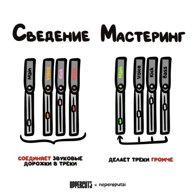 Смотри, Кутузов, не перепутай...