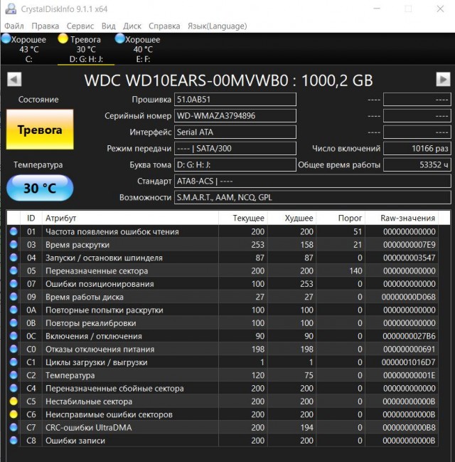 У кого сколько отходили HDD и были ли они качественные