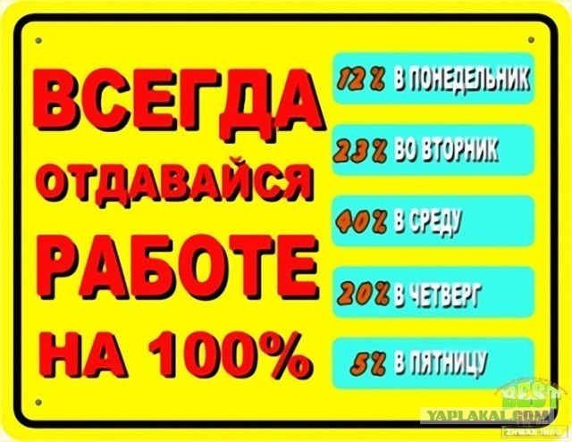Ещё одна рабочая неделя прошла