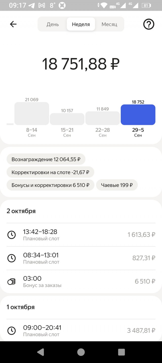 Все познается в сравнении,