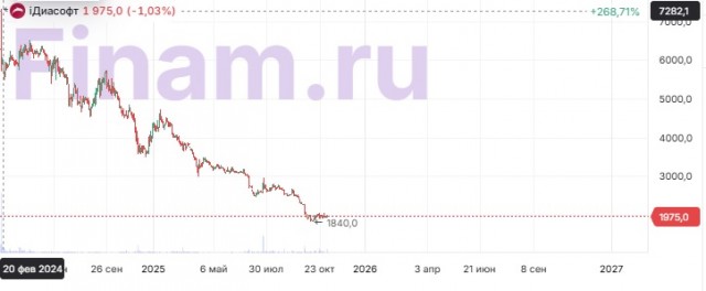 Коротко про IT-индустрию в России
