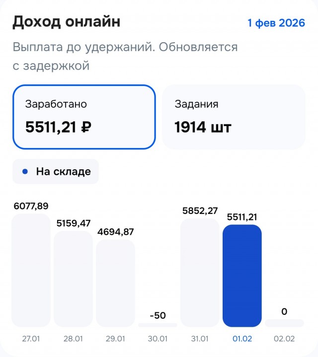 Озон job: ожидания и реальность.
