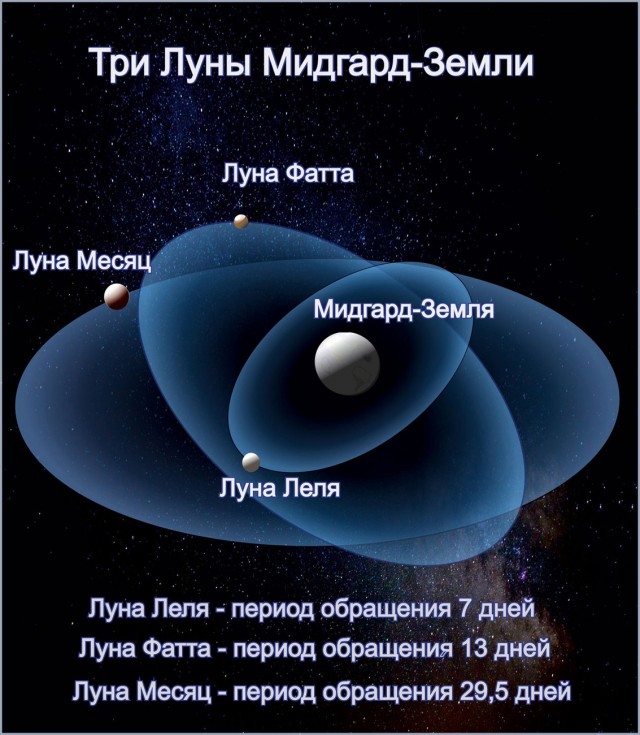 Первые дни Луны: насколько близко она была к Земле?