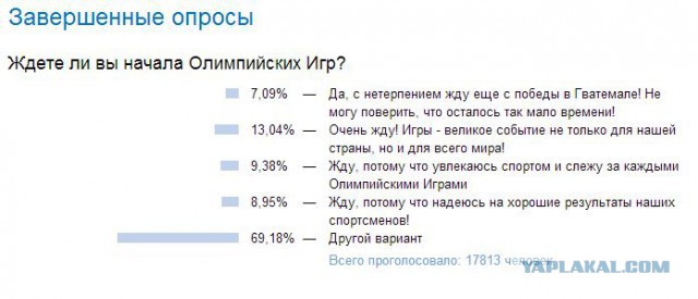 Опрос на сайте www.sochi2014.com