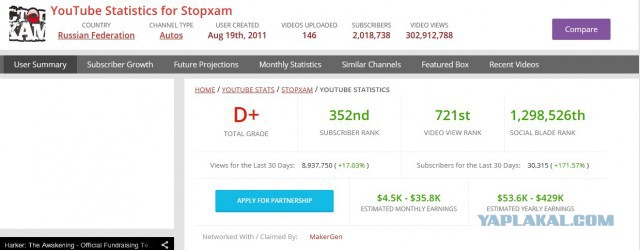 YouTube удалил канал движения «СтопХам»