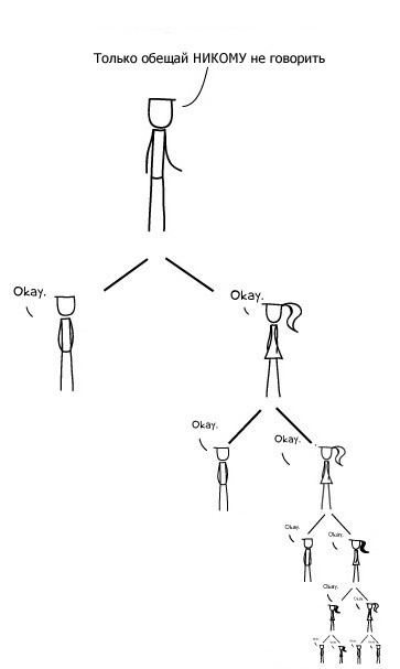 Формула хранения секретов