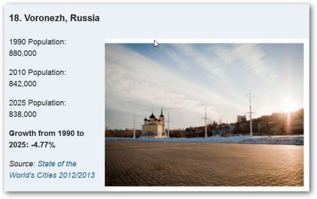 11 из 28 самых вымирающих городов – российские