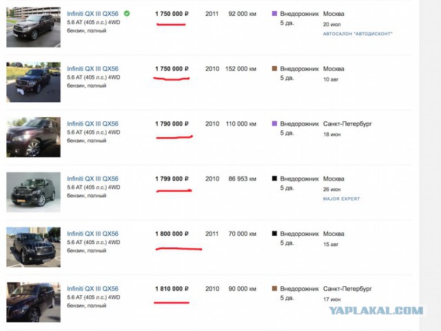 АвтоВАЗ: вместо иномарок для руководства — туалеты