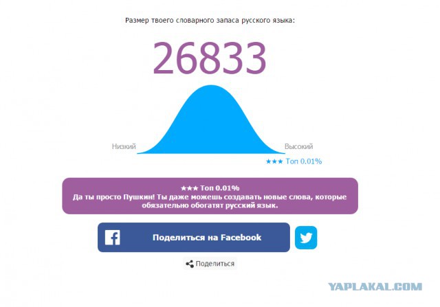 Онлайн Тест Словарного Запаса Русского Языка