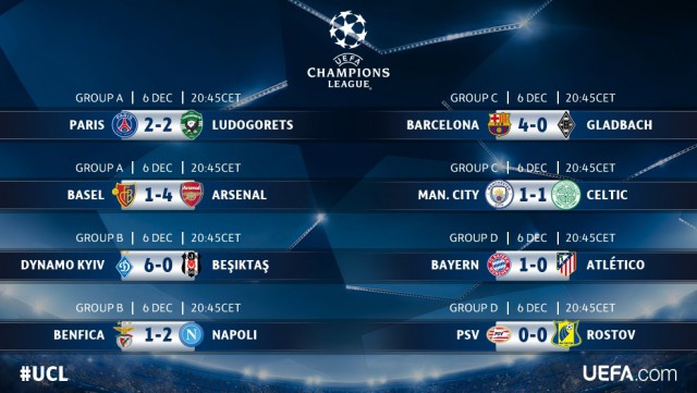 Champions League Сезон 2016/2017. Финал Ювентус - Реал Мадрид. 3 июня 