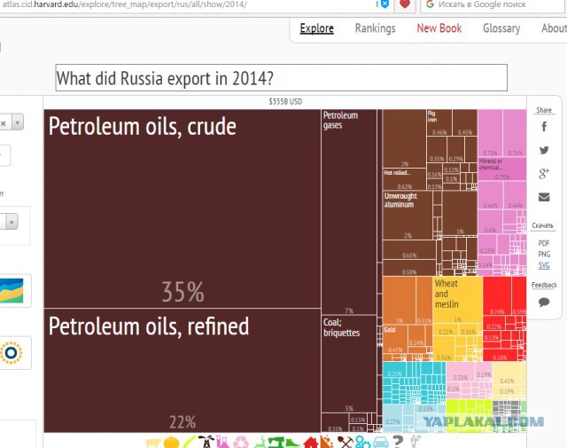 Обама назвал Россию слабой страной, торгующей нефтью, газом и оружием