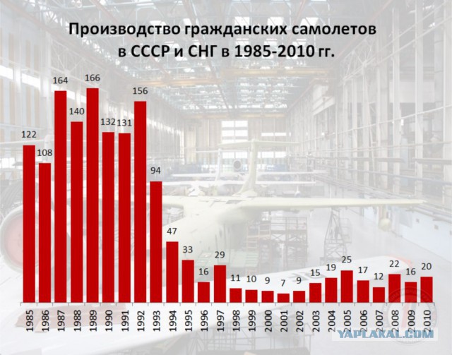 Достижения социализма на примере СССР