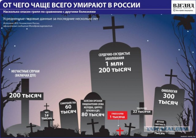 Факты об огнестрельных ранениях