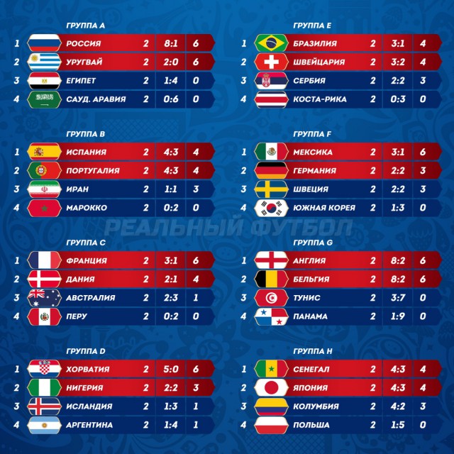 Чемпионат Мира по футболу. Россия 2018 (часть 3)