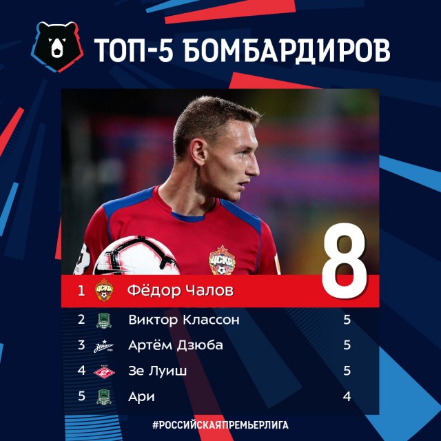 РПЛ 2018-2019(часть V)