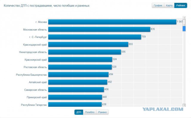 Что будет с праворульными машинами в России после июня