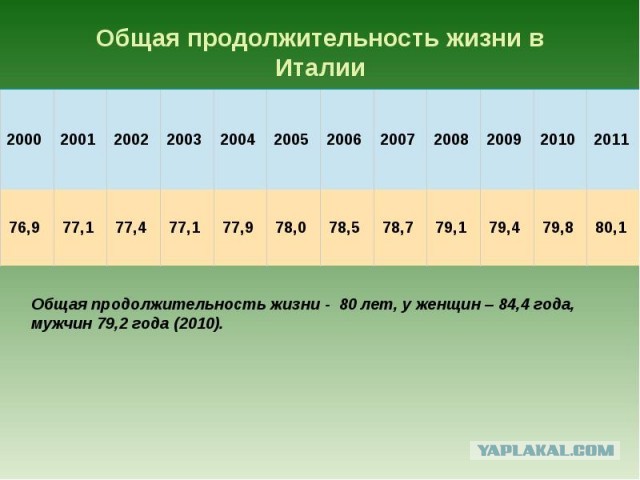 РФ так и не оправилась после кризиса 2014 года: доходы растут только у самых богатых