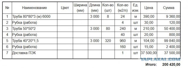 Что такое гектар своей земли