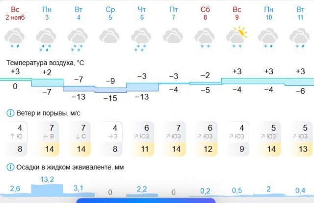 Мужики, Ноябрь, кто когда планирует переобуваться?