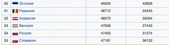 Володин: российская экономика - номер 1 в Европе.