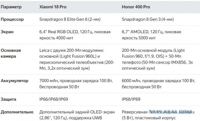 Представлены флагманы Xiaomi 18 Pro и 18 Pro Max с новейшими Snapdragon, двойными 200-Мп камерами и тыльными экранами