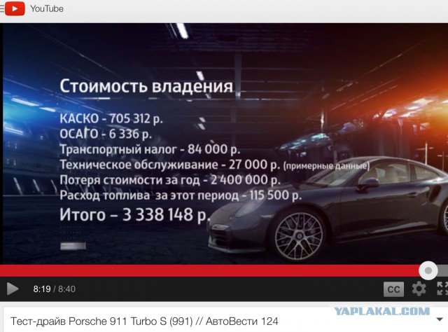 Цена владения автомобилем