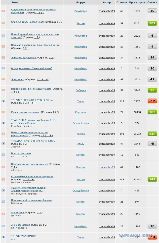 Социальные сети или как я оказался презираем