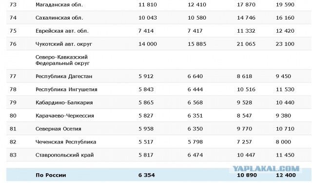 Впервые: экспорт мяса из России в Украину!