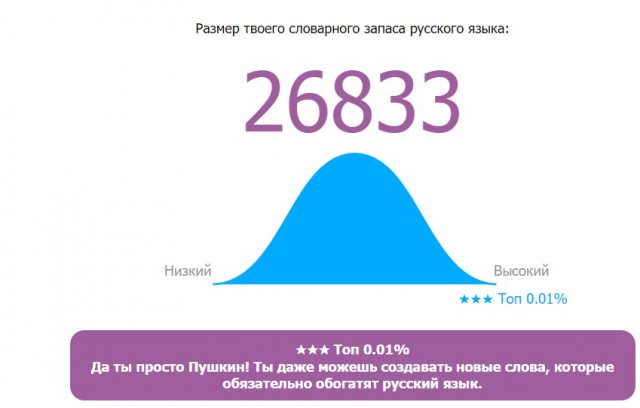 Онлайн Тест Словарного Запаса Русского Языка