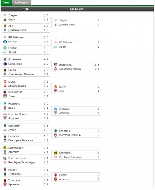 League Europe Сезон 2017/2018 ( 2 часть )